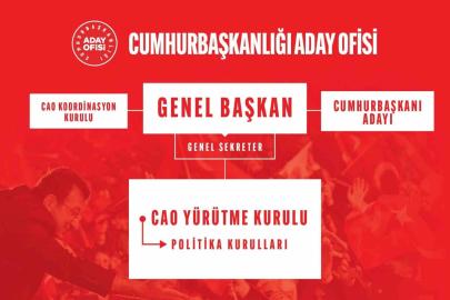 CHP’de Cumhurbaşkanlığı Aday Ofisi Yürütme Kurulu belli oldu