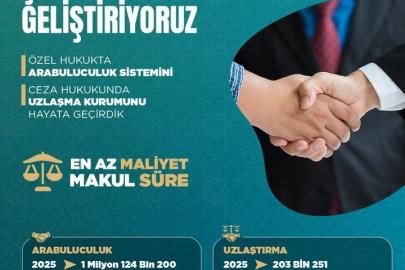 Adalet Bakanı Tunç: "2025 yılında arabuluculuk ile 1 milyon 124 bin 200 dosyada uzlaştırma sağlandı"