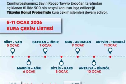 Bakan Kurum: "500 bin sosyal konutumuzun hak sahiplerini belirlemeye devam ediyoruz"