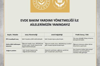 Evde Bakım Yardımı Yönetmeliği’nde değişiklik yapıldı