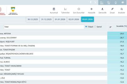 Tokat’ta son yüzyılın en sert ocak ayı yaşandı: Yeşilırmak’ın yüzeyi dondu