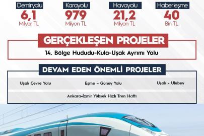 Uşak’a 2025 yılında 7,1 milyar TL’lik ulaşım yatırımı